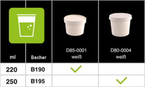 Tabelle Papierdeckel für Eisbecher